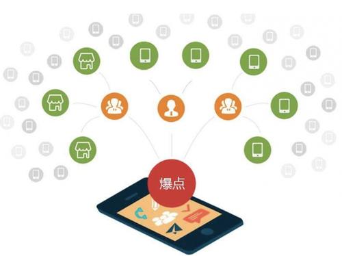 汤旺河为什么越来越多的企业通过软文营销来引流